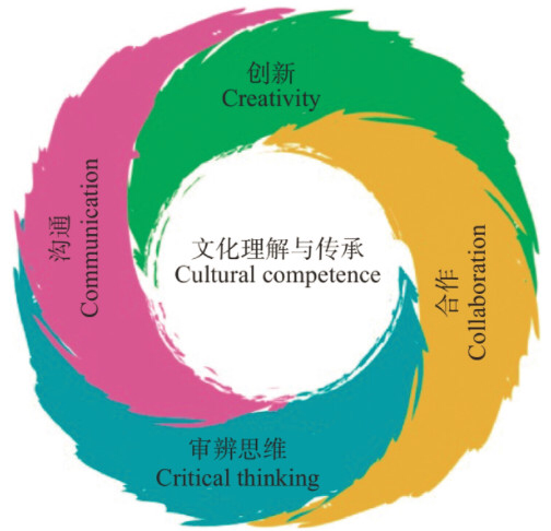 会员分享｜fibc 第十七届fibc青年职业发展峰会2023报名进行中！ 广东省国际教育促进会 