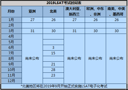 2019美国研究生申请:各大考试时间大盘点! 图片